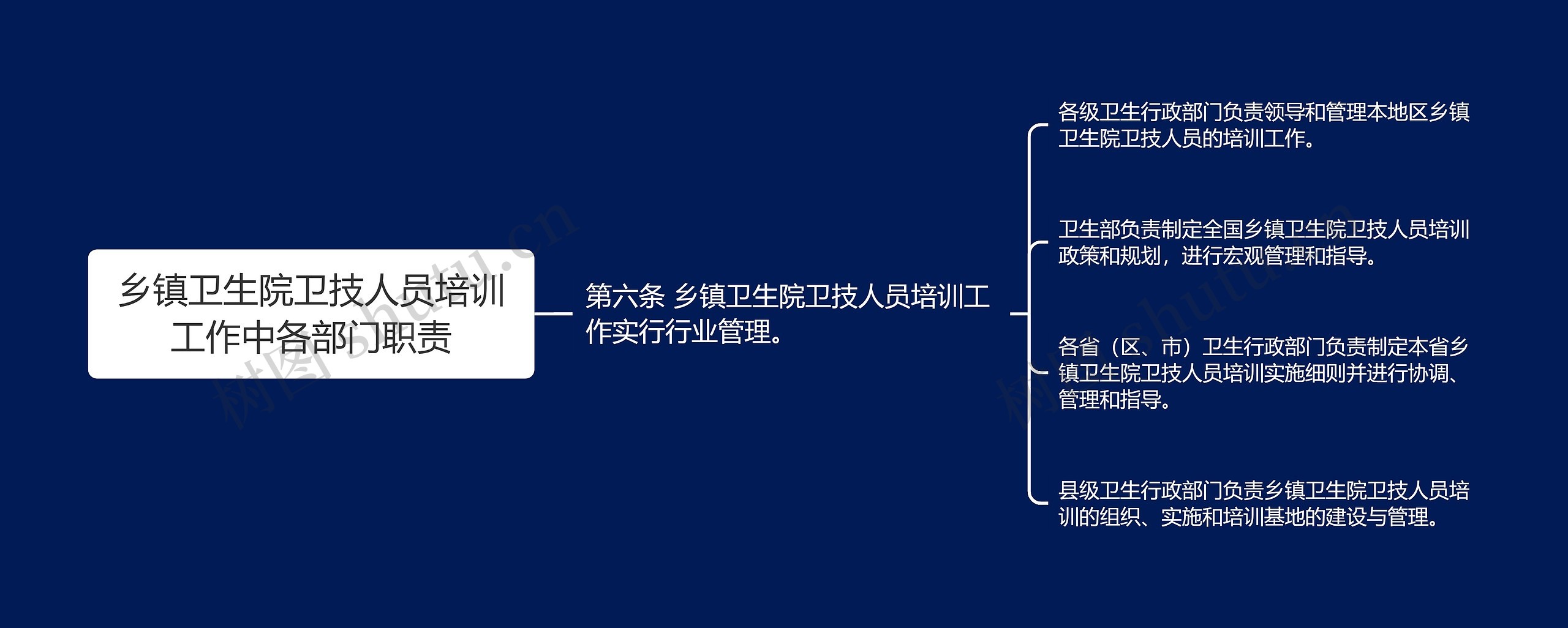 乡镇卫生院卫技人员培训工作中各部门职责