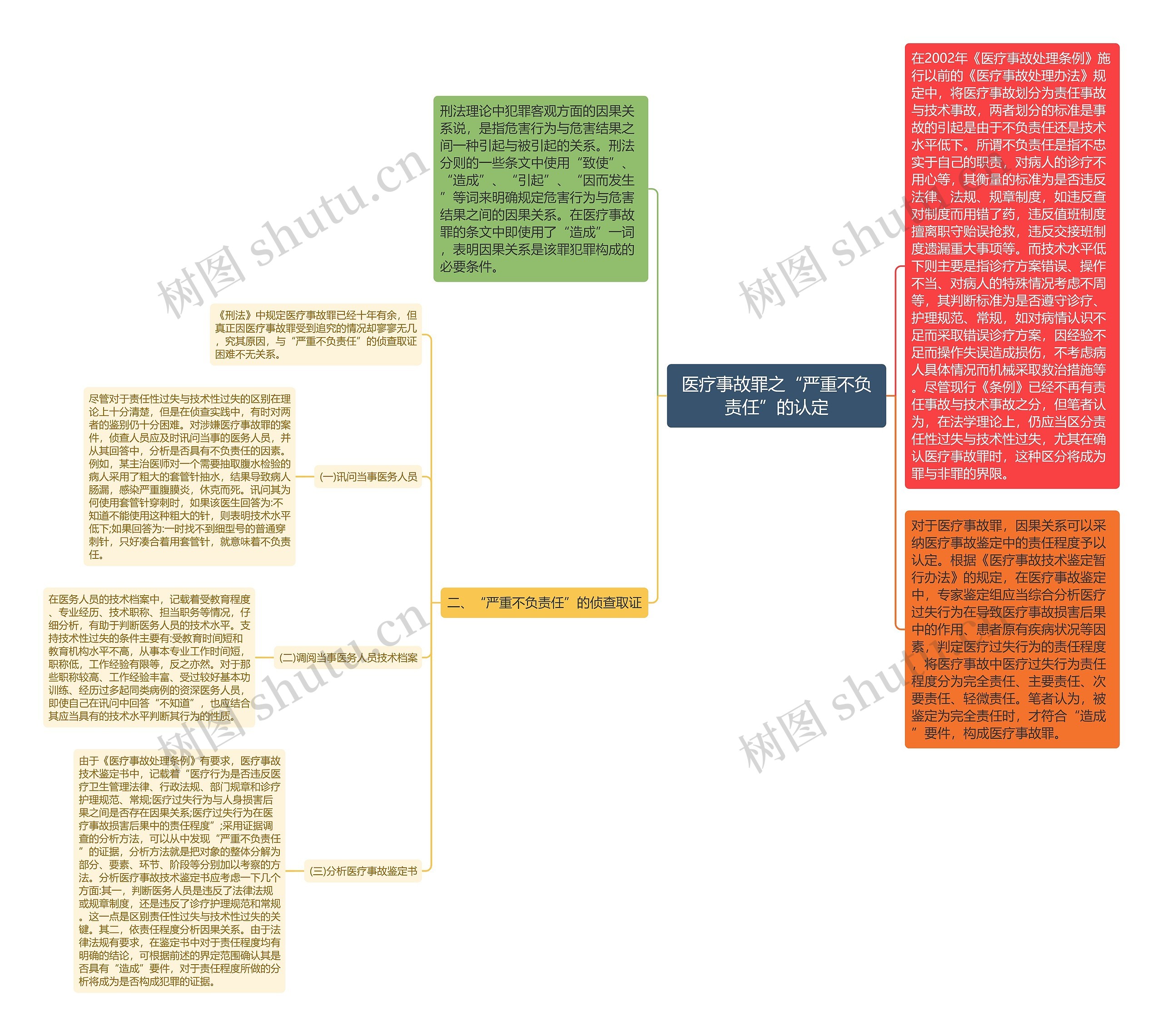 医疗事故罪之“严重不负责任”的认定 医疗事故罪之“严重不负责任”的认定