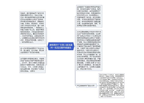 虚假医疗广告害人匪浅温州一批违法案件被查处