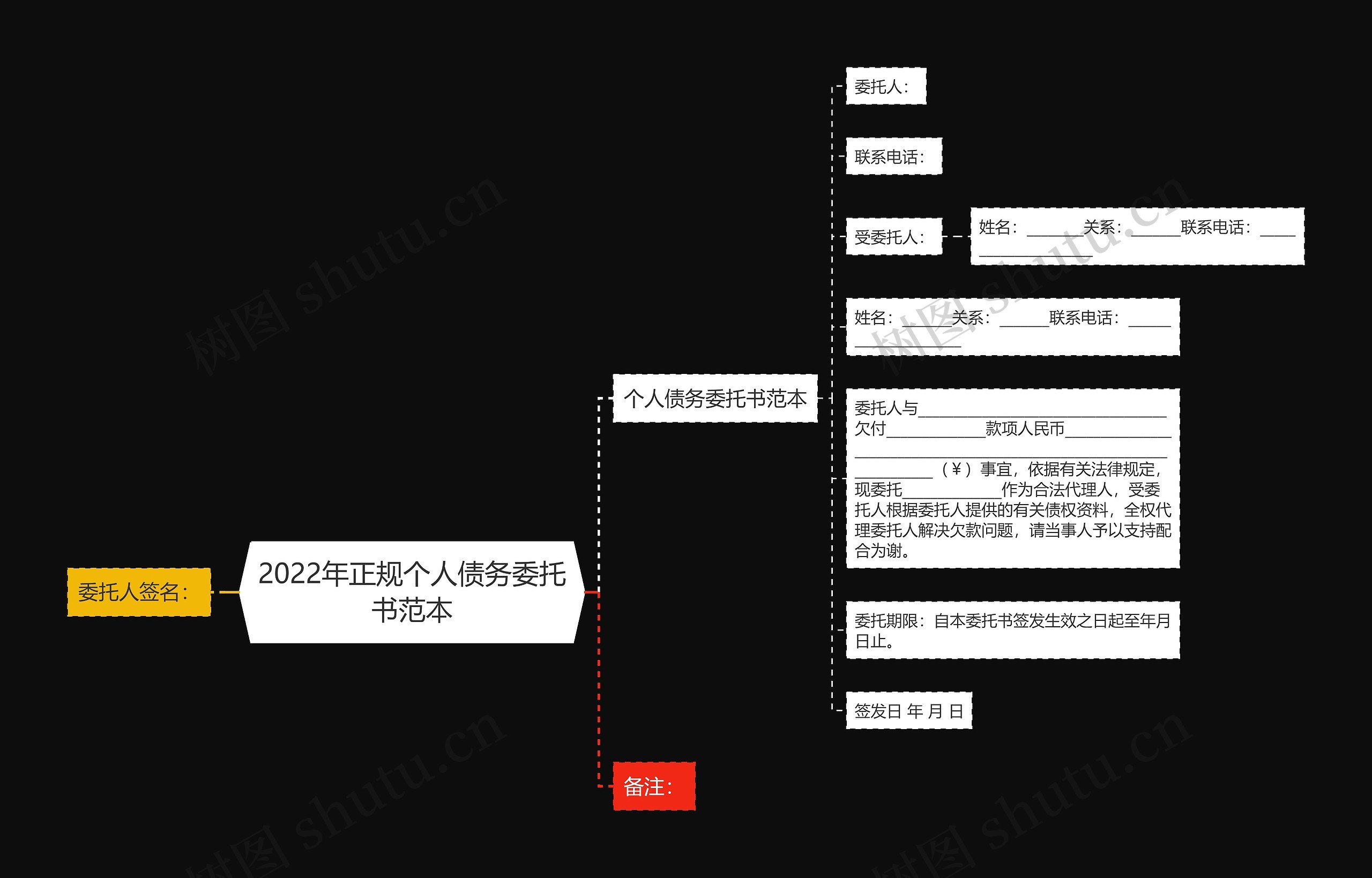 2022年正规个人债务委托书范本思维导图