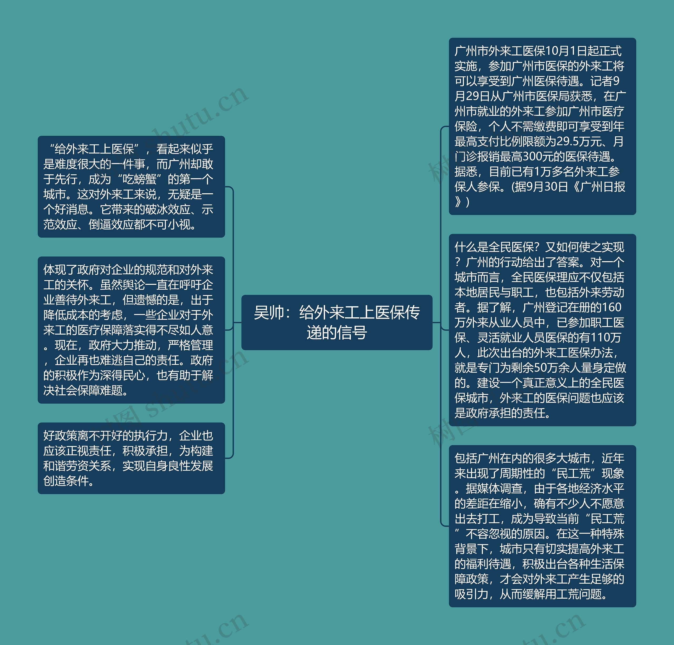 吴帅：给外来工上医保传递的信号思维导图