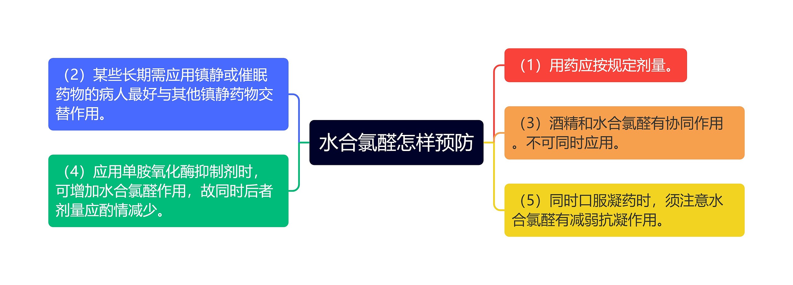 水合氯醛怎样预防思维导图