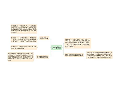 肺炎鼠疫