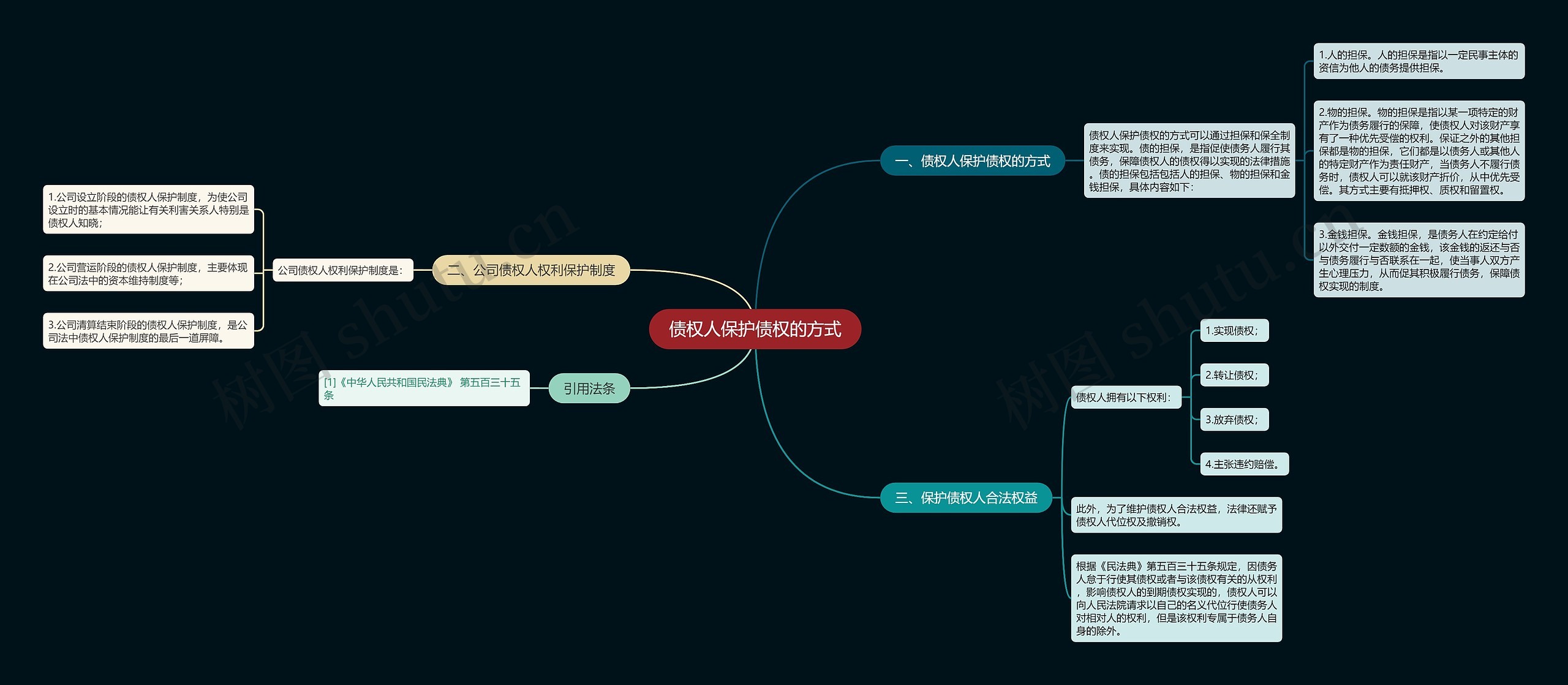 债权人保护债权的方式思维导图