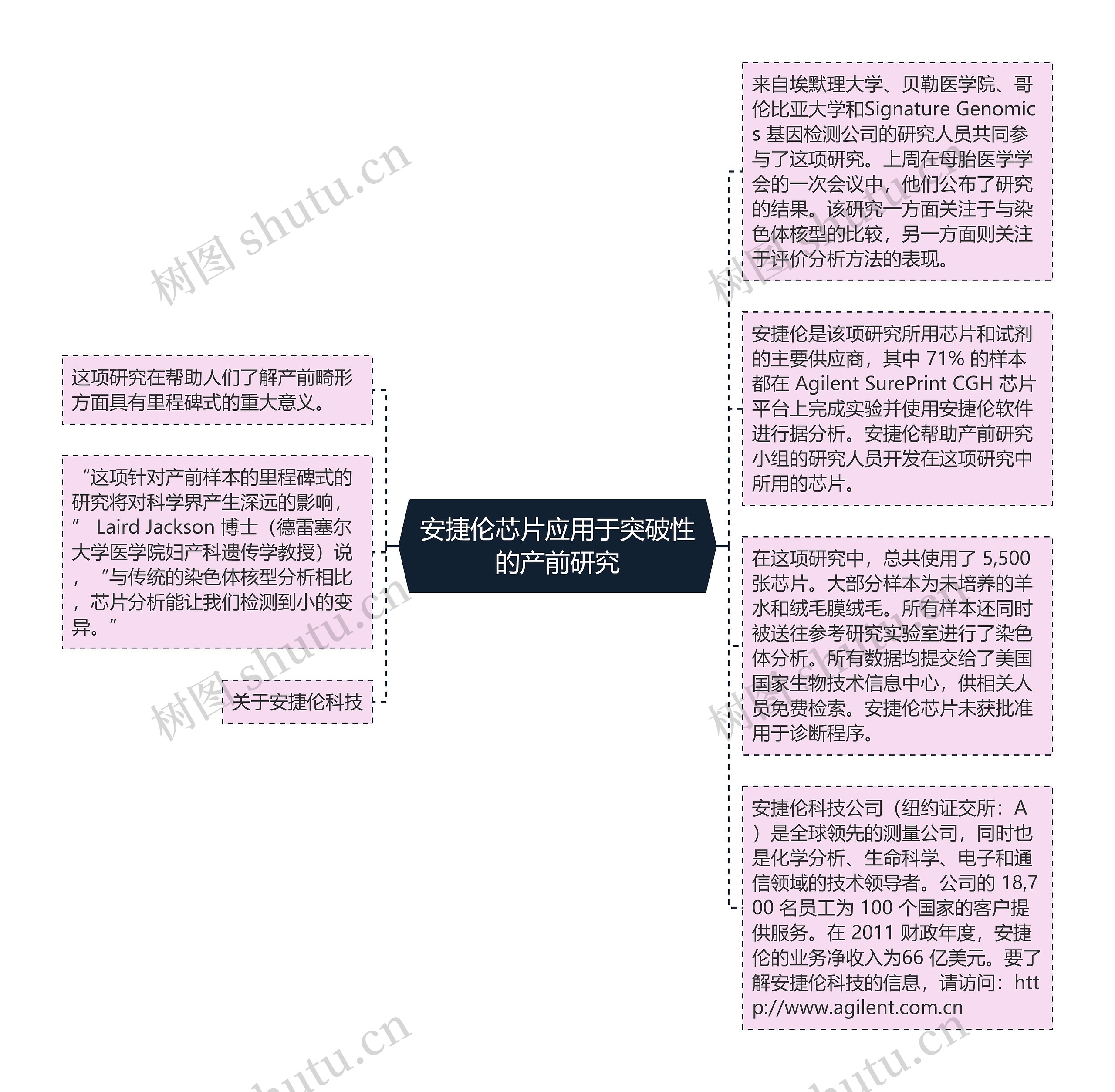 安捷伦芯片应用于突破性的产前研究