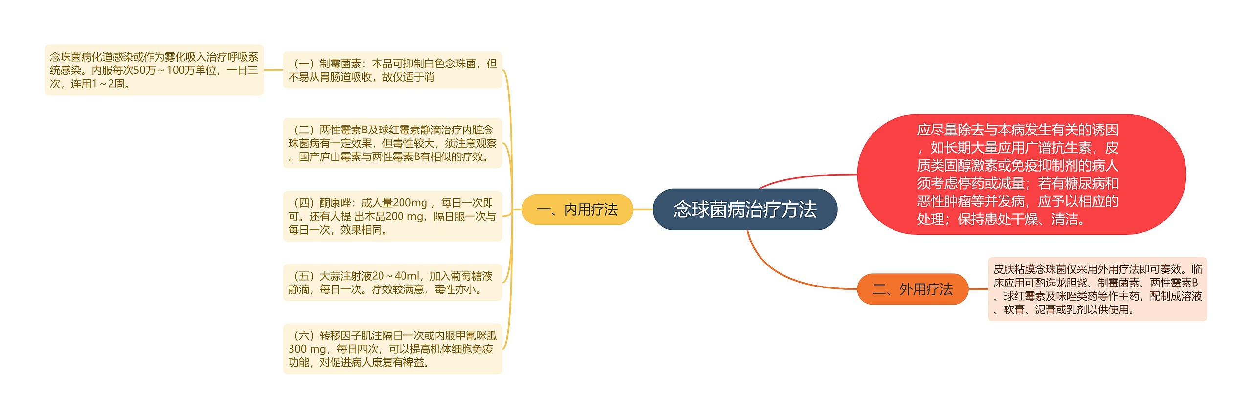 念球菌病治疗方法
