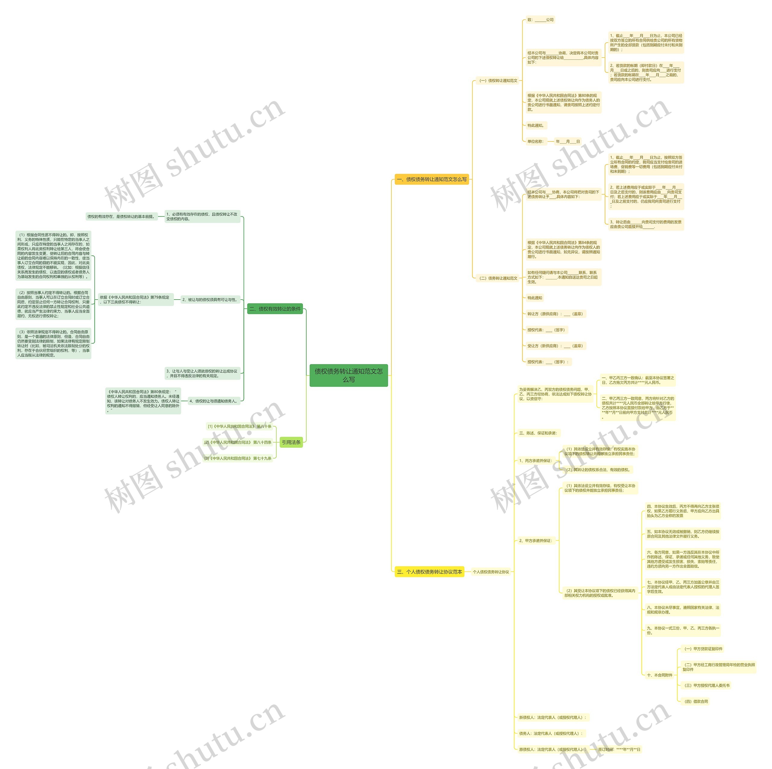 债权债务转让通知范文怎么写思维导图