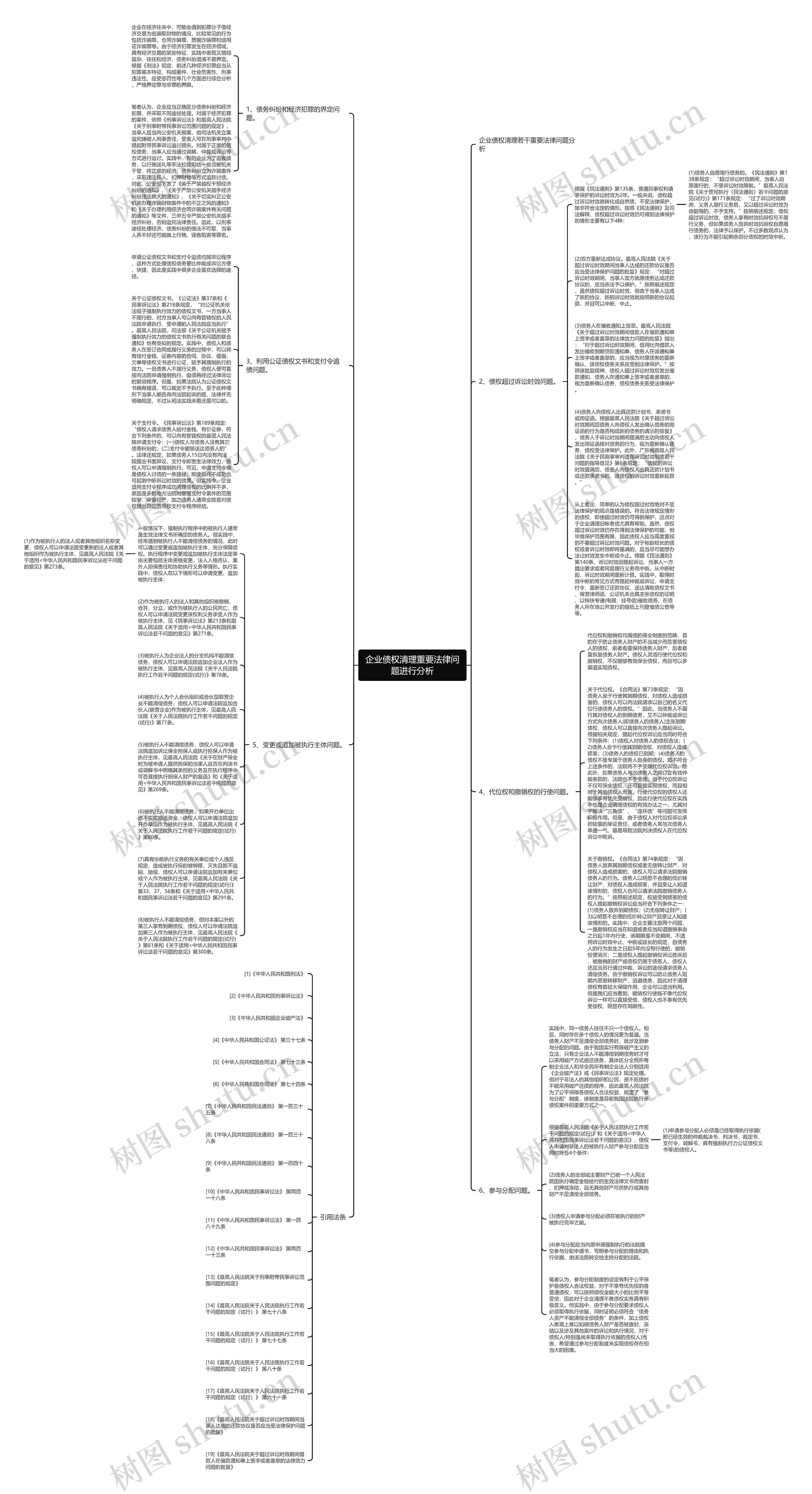 企业债权清理重要法律问题进行分析思维导图