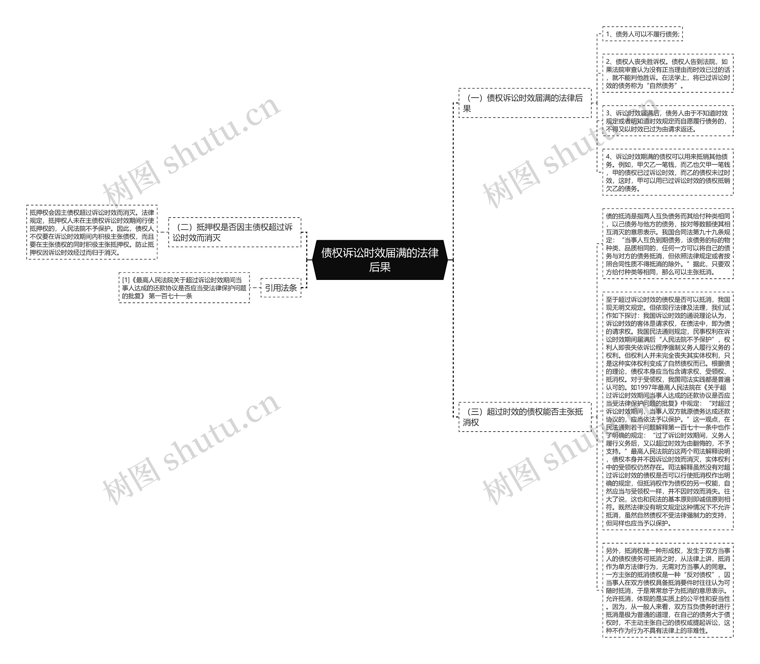 债权诉讼时效届满的法律后果 债权诉讼时效届满的法律后果