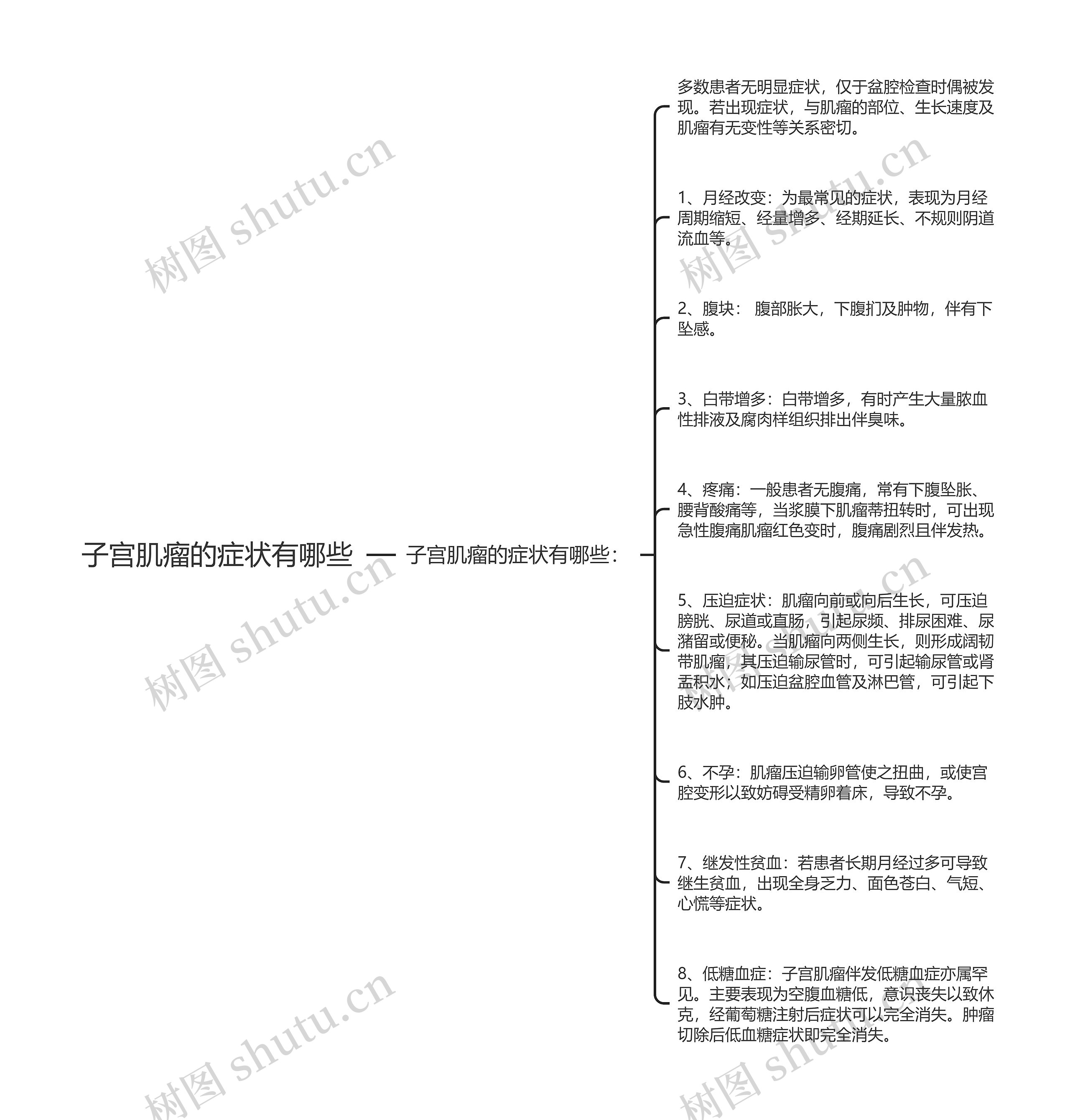 子宫肌瘤的症状有哪些思维导图