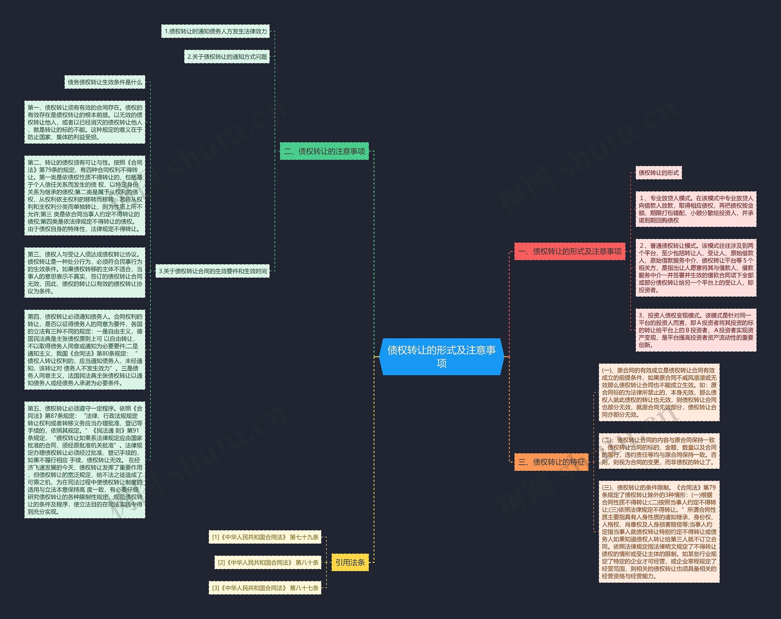 债权转让的形式及注意事项思维导图