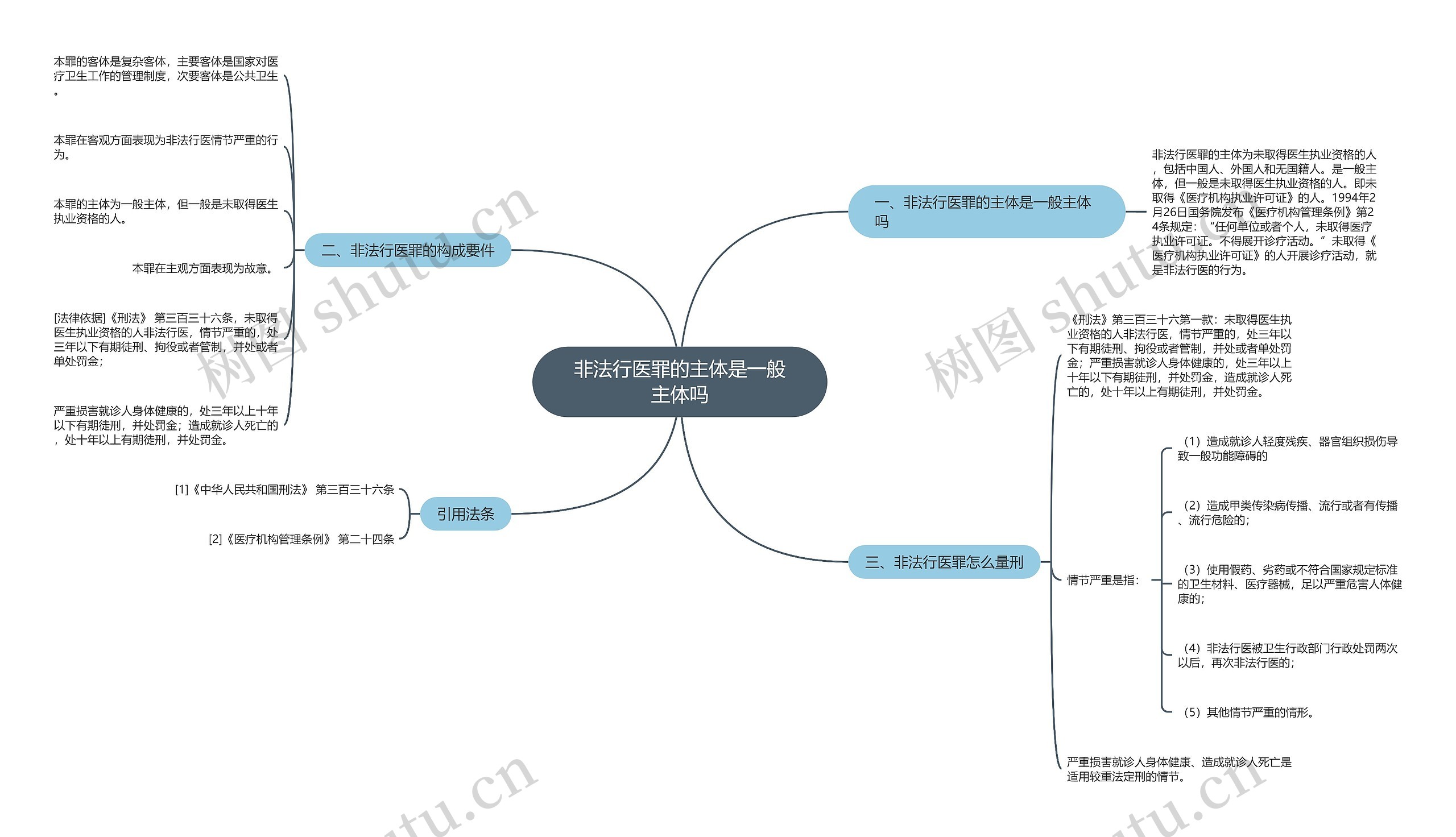 非法行医罪的主体是一般主体吗思维导图