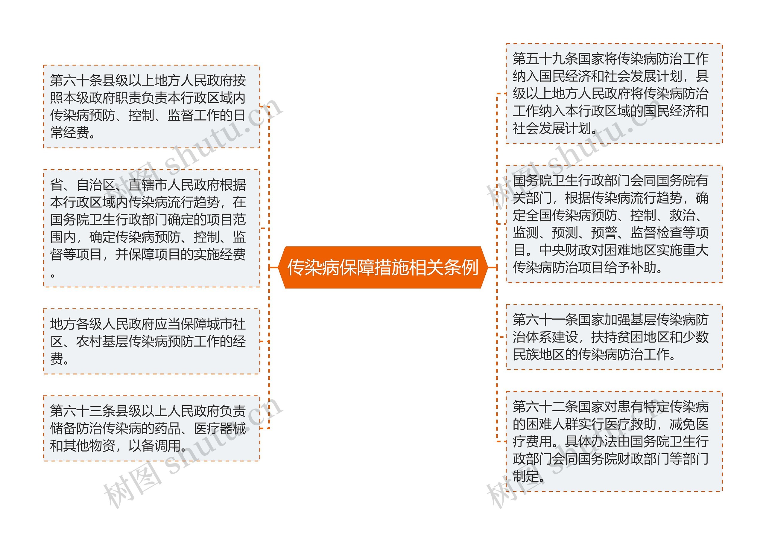 传染病保障措施相关条例 传染病保障措施相关条例