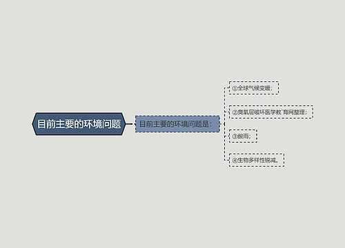 目前主要的环境问题