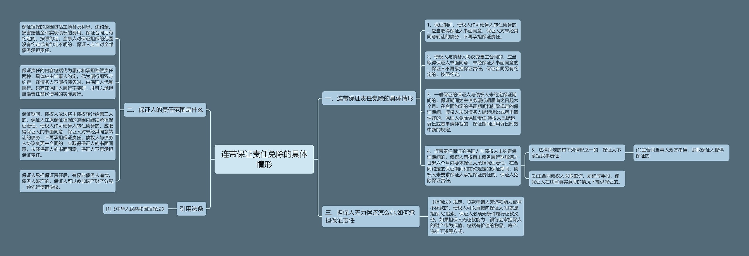 连带保证责任免除的具体情形