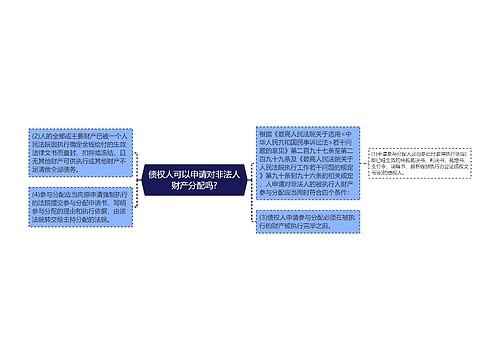 债权人可以申请对非法人财产分配吗?