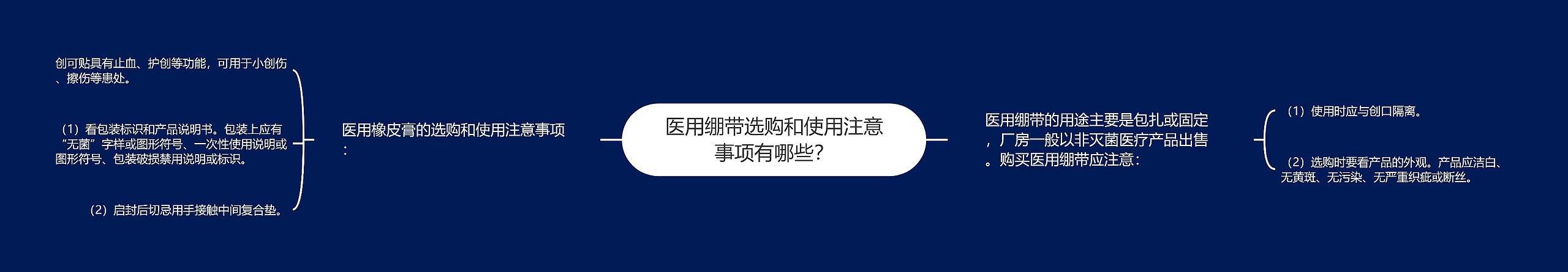 医用绷带选购和使用注意事项有哪些？思维导图