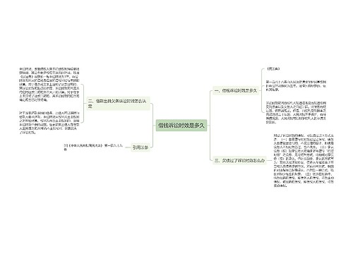 借钱诉讼时效是多久