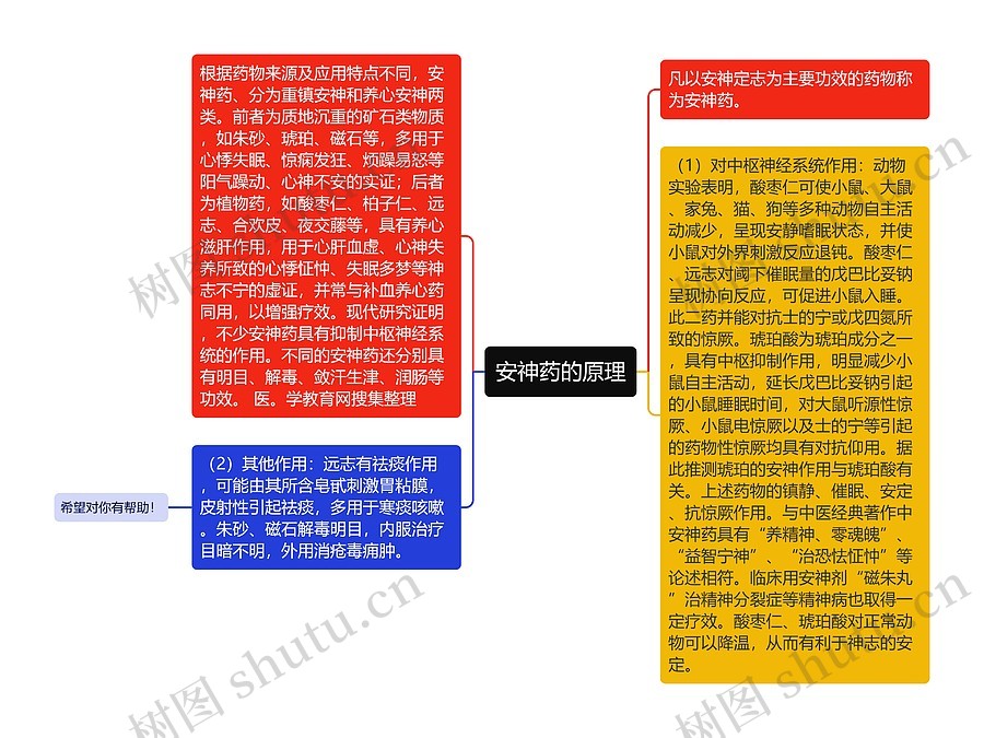 安神药的原理思维导图_编号p7282685-TreeMind树图