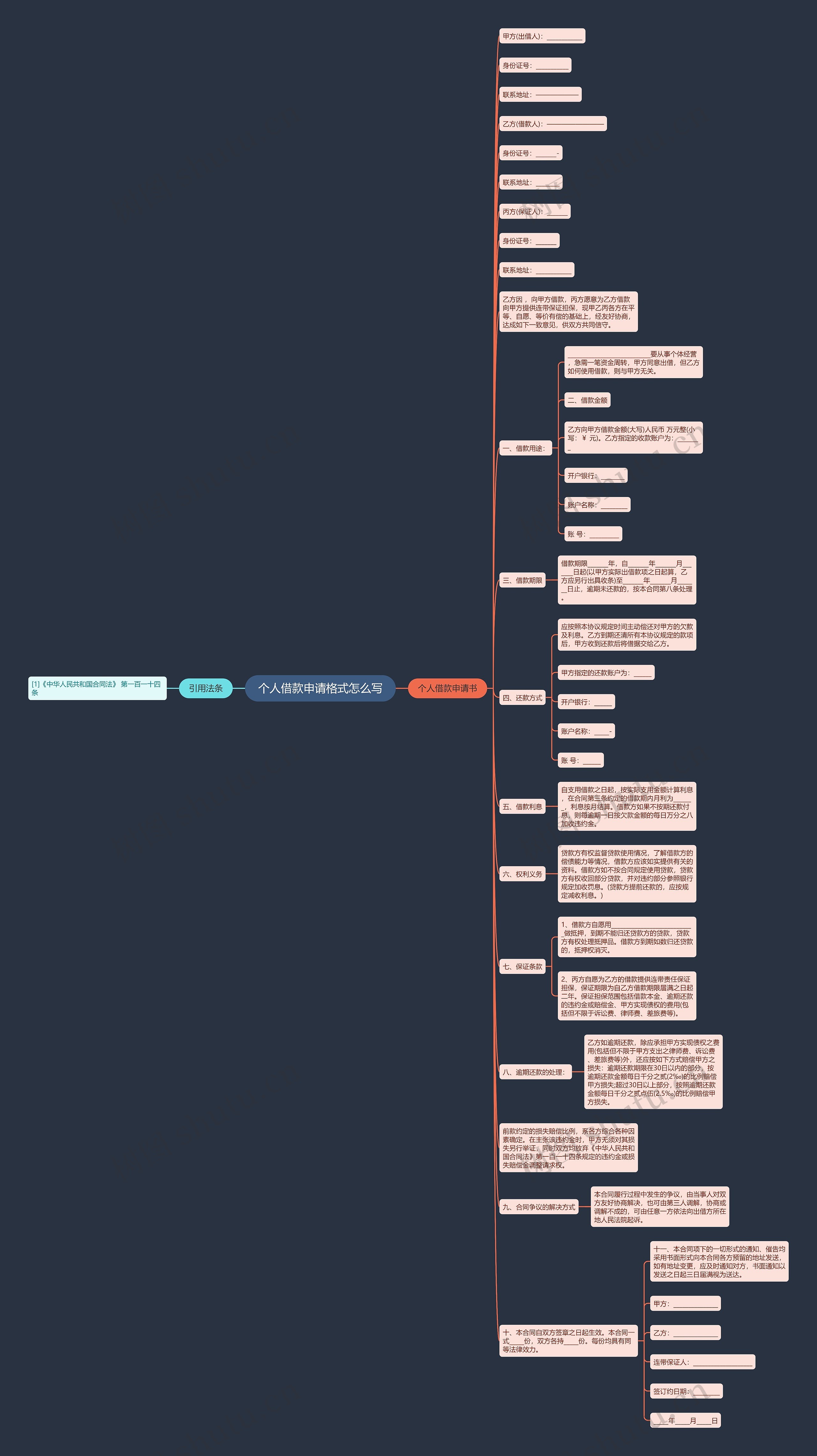 个人借款申请格式怎么写思维导图