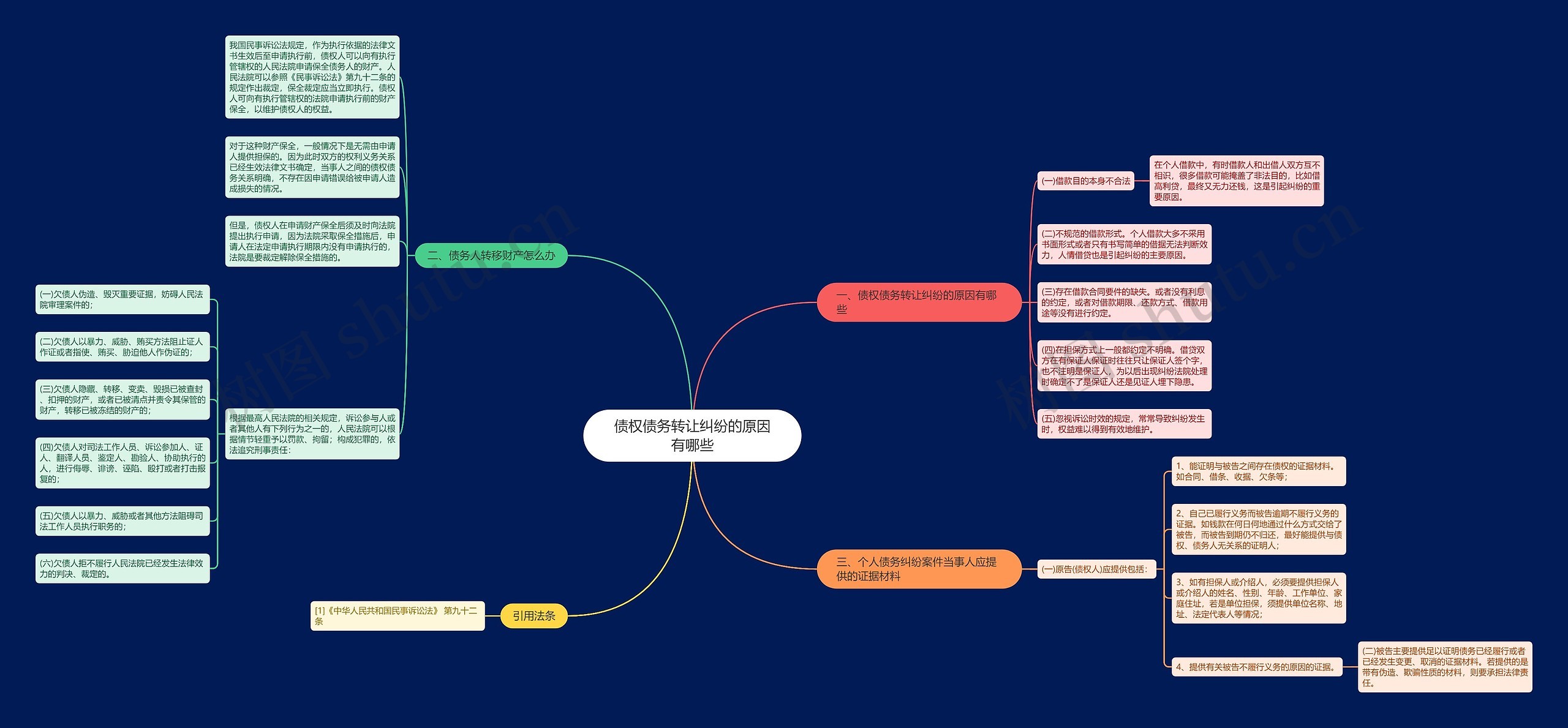 债权债务转让纠纷的原因有哪些 债权债务转让纠纷的原因有哪些