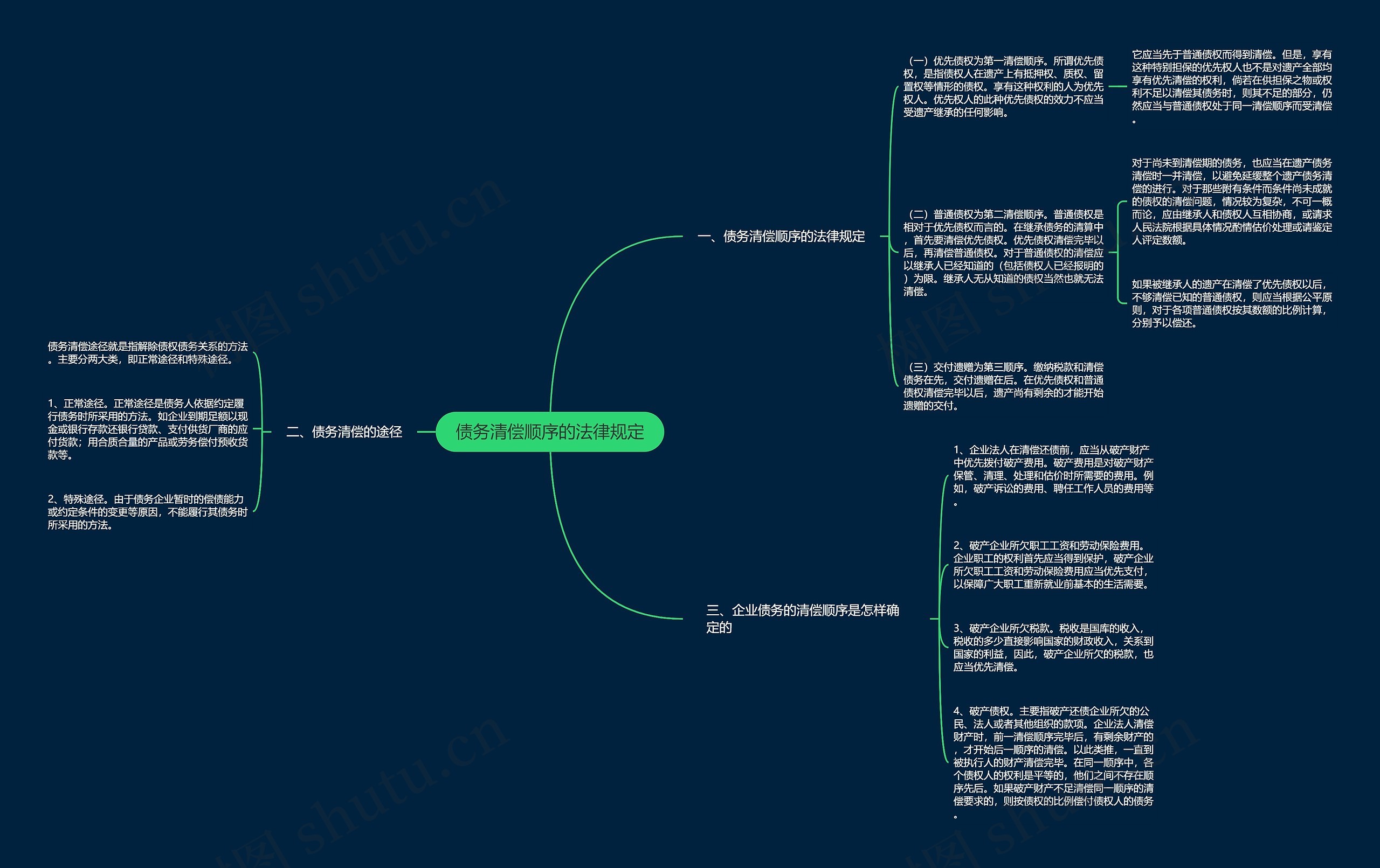债务清偿顺序的法律规定 债务清偿顺序的法律规定