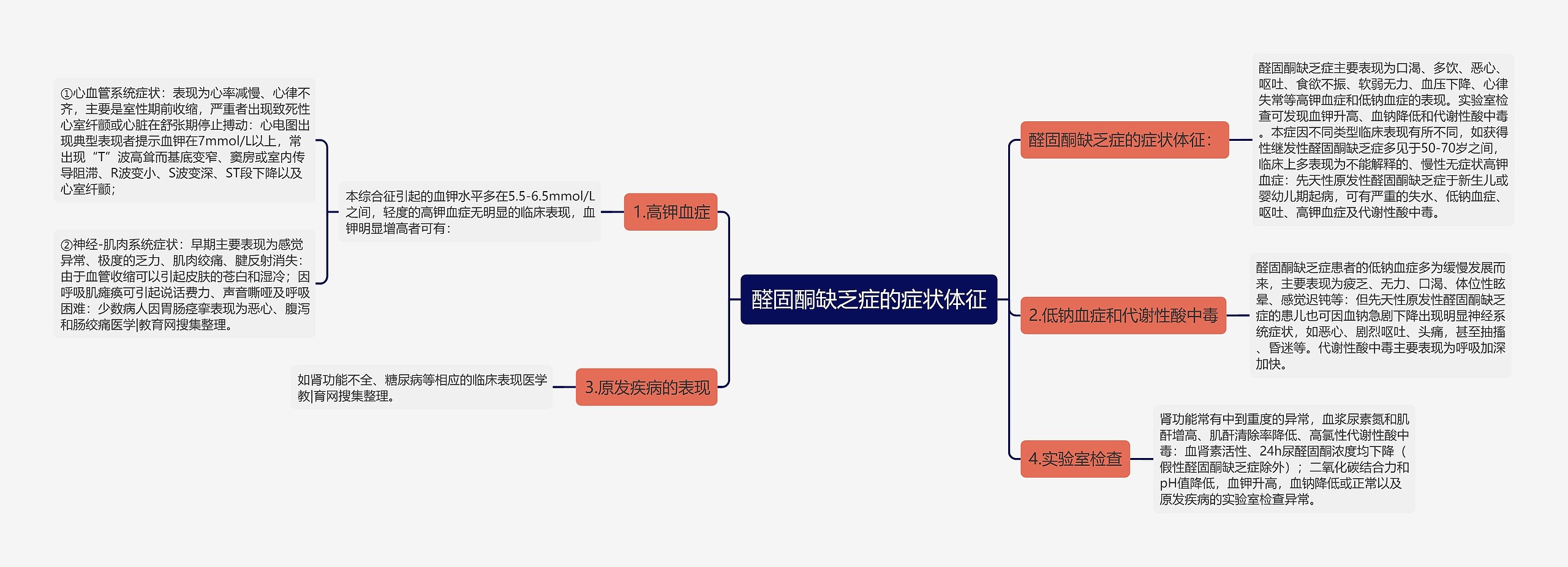 醛固酮缺乏症的症状体征