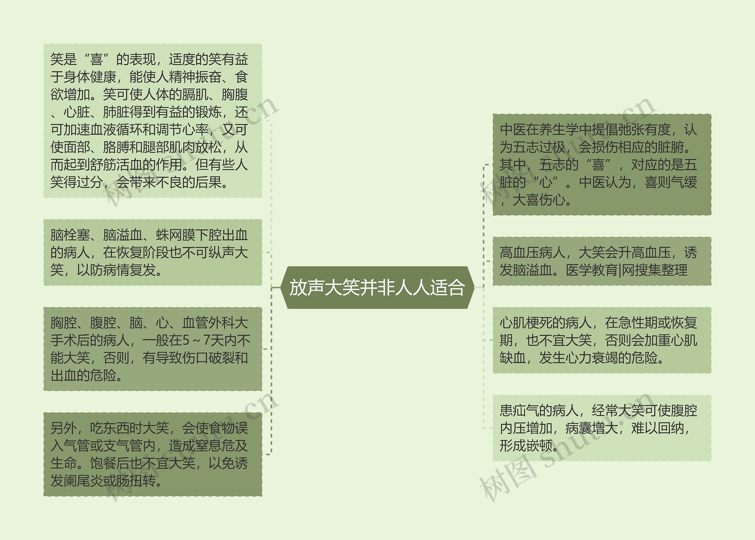 放声大笑并非人人适合思维导图