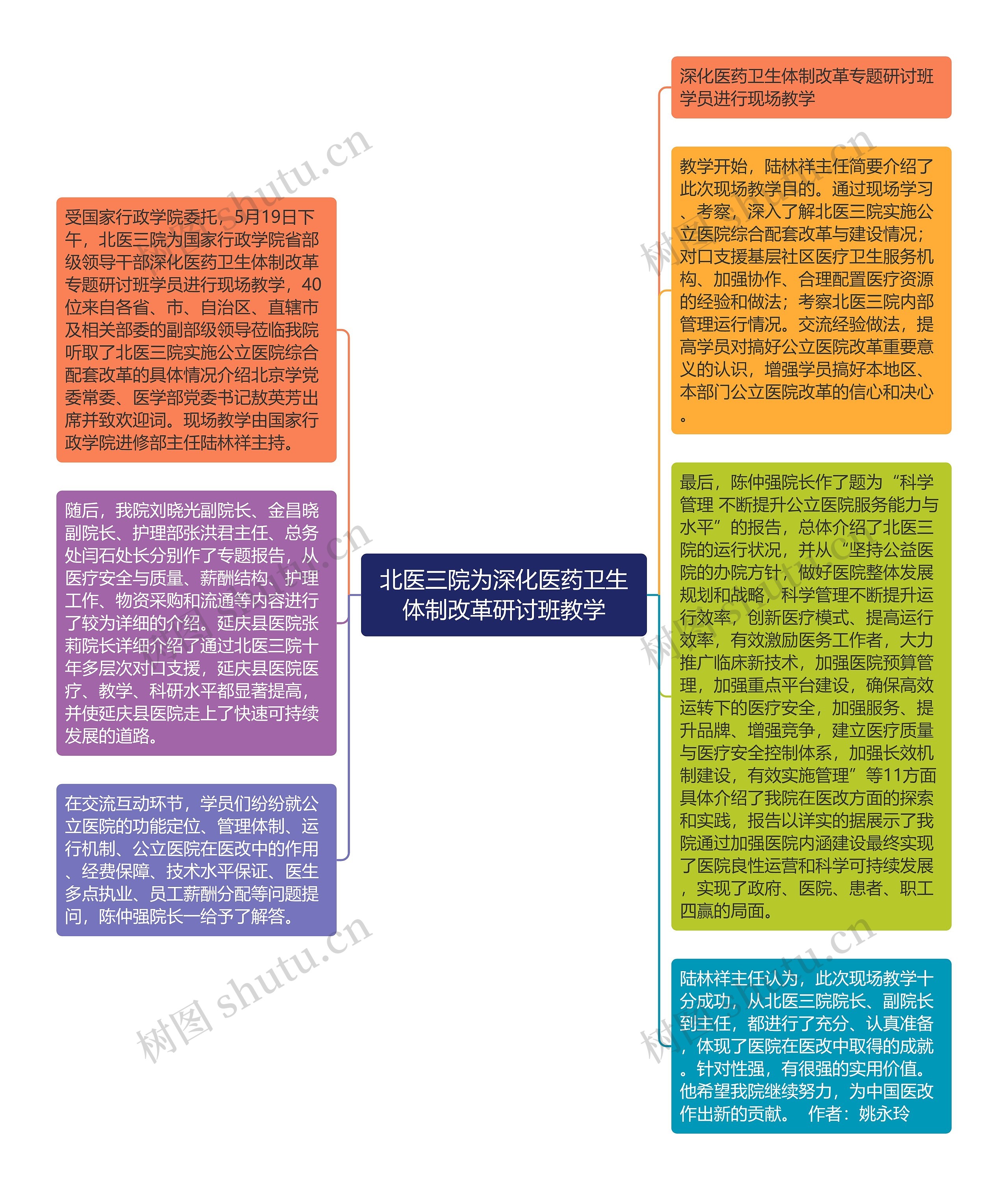 北医三院为深化医药卫生体制改革研讨班教学思维导图