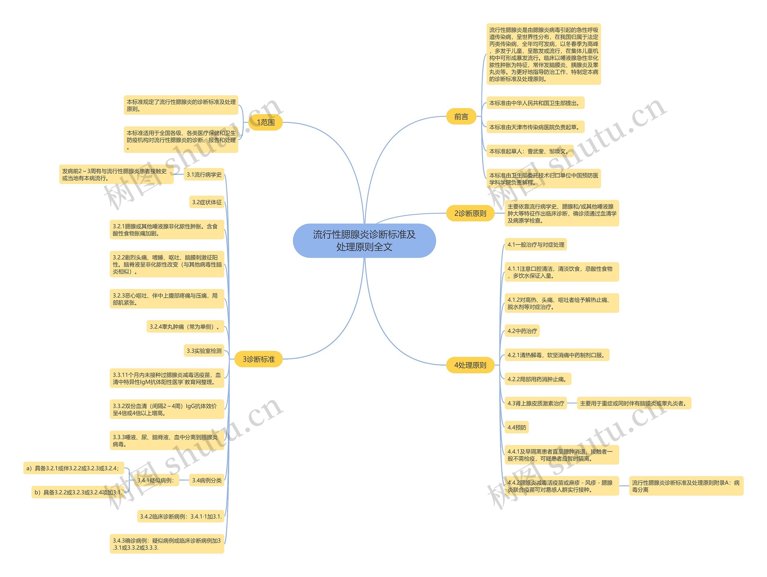 流行性腮腺炎诊断标准及处理原则全文 流行性腮腺炎诊断标准及处理原则全文