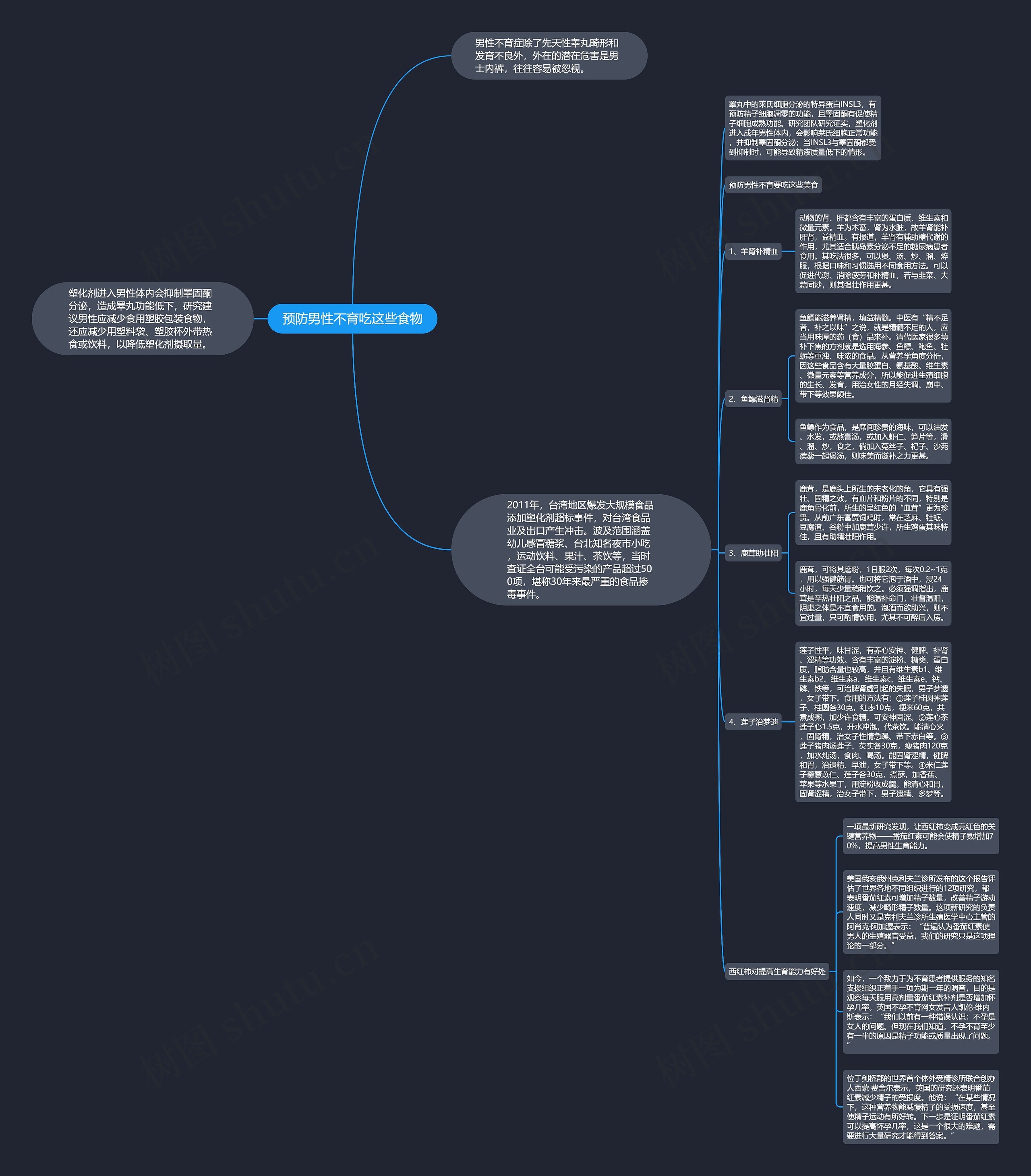 预防男性不育吃这些食物思维导图