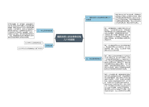 借款担保人的法律责任有几个月期限