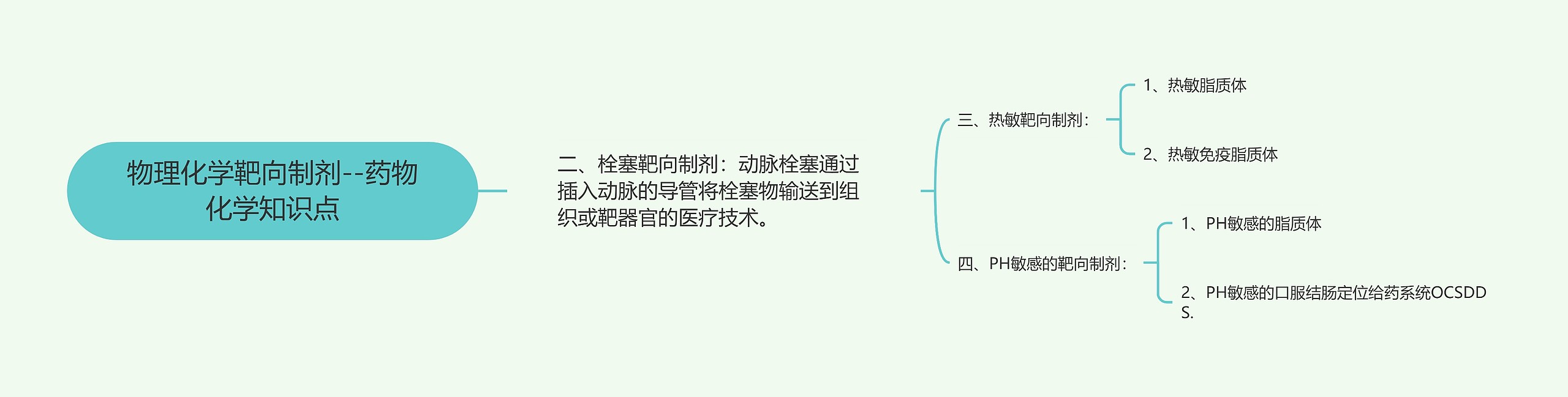 物理化学靶向制剂--药物化学知识点