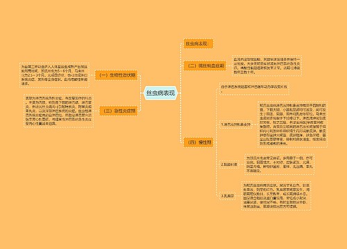 丝虫病表现