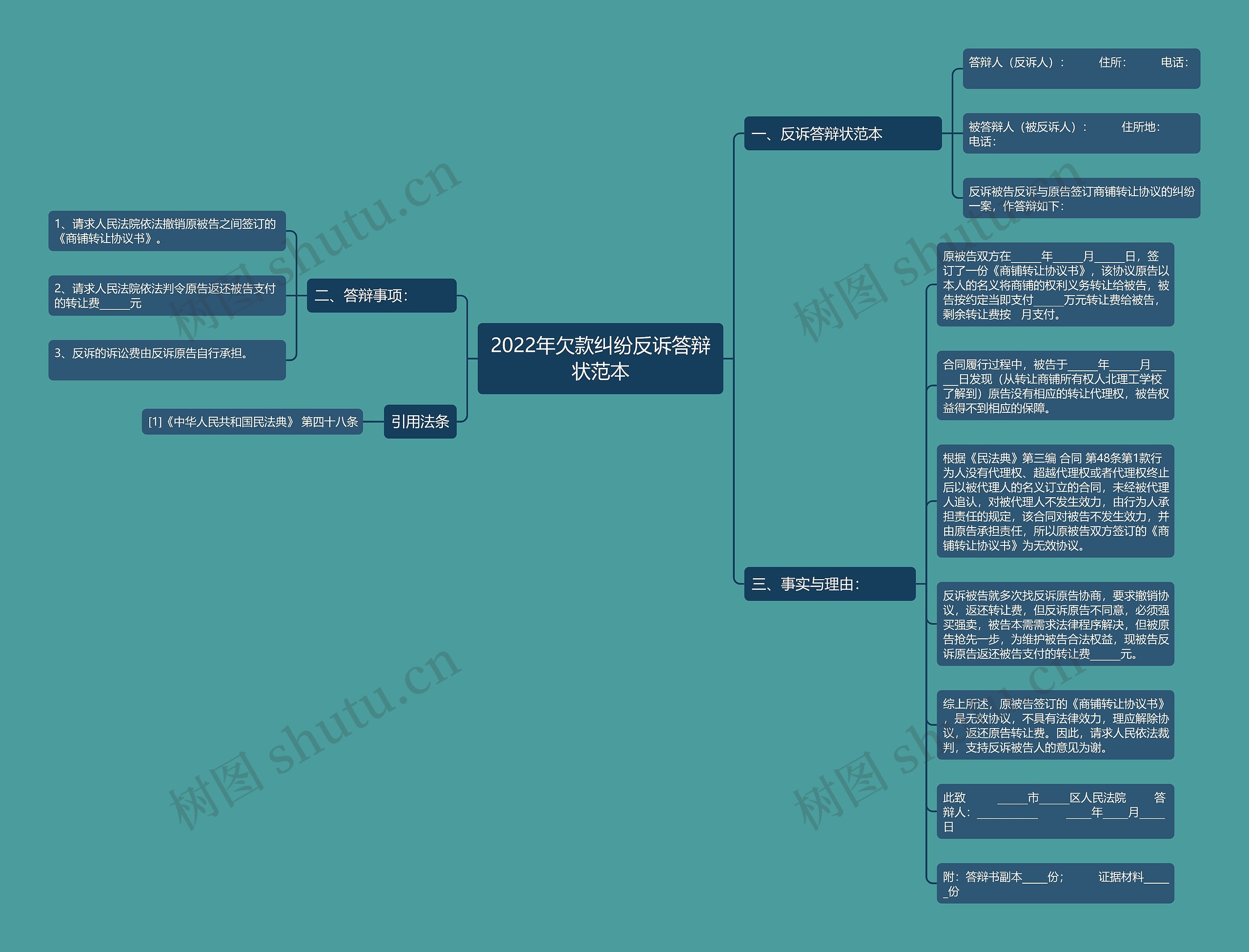 2022年欠款纠纷反诉答辩状范本思维导图