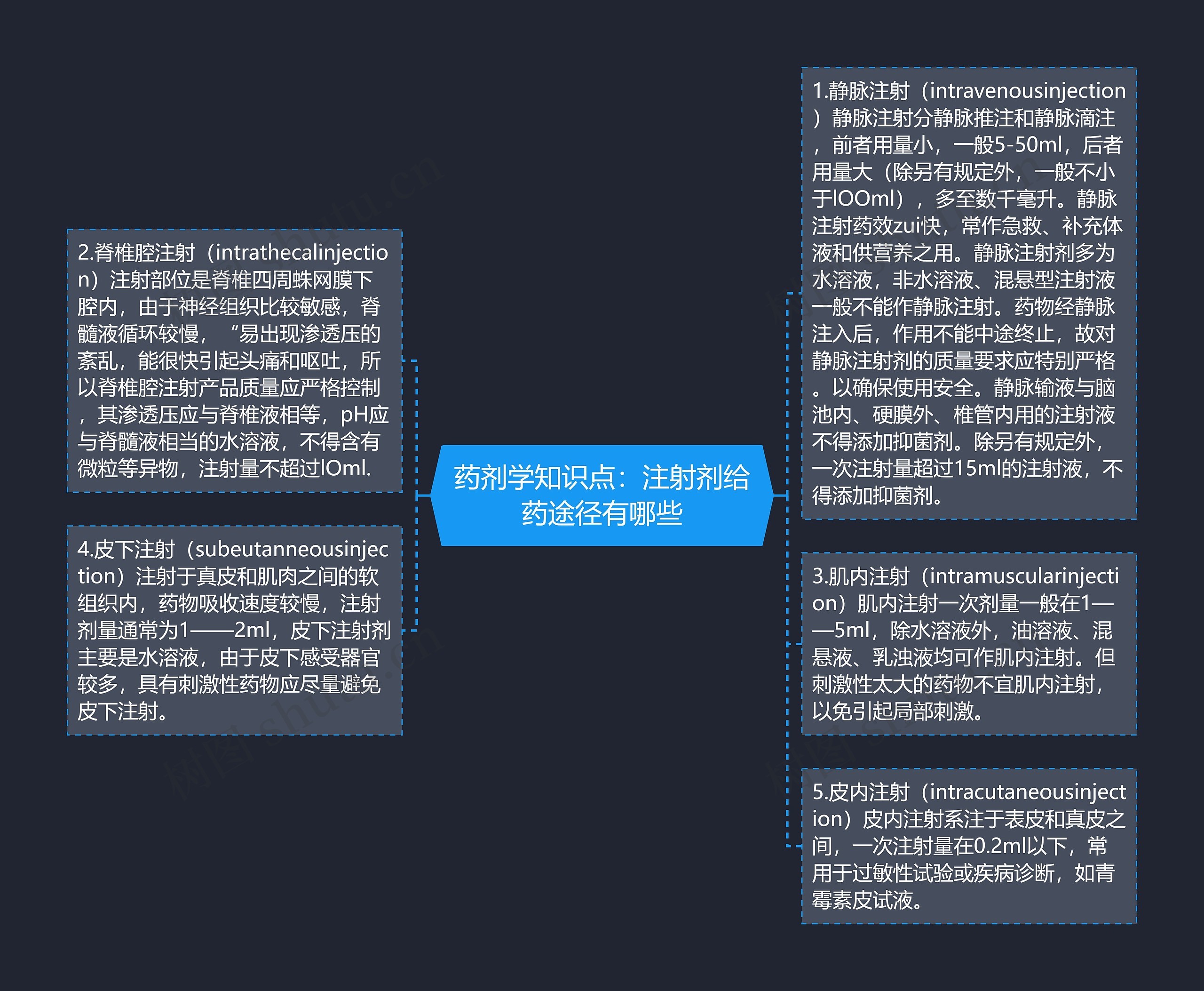 药剂学知识点：注射剂给药途径有哪些思维导图