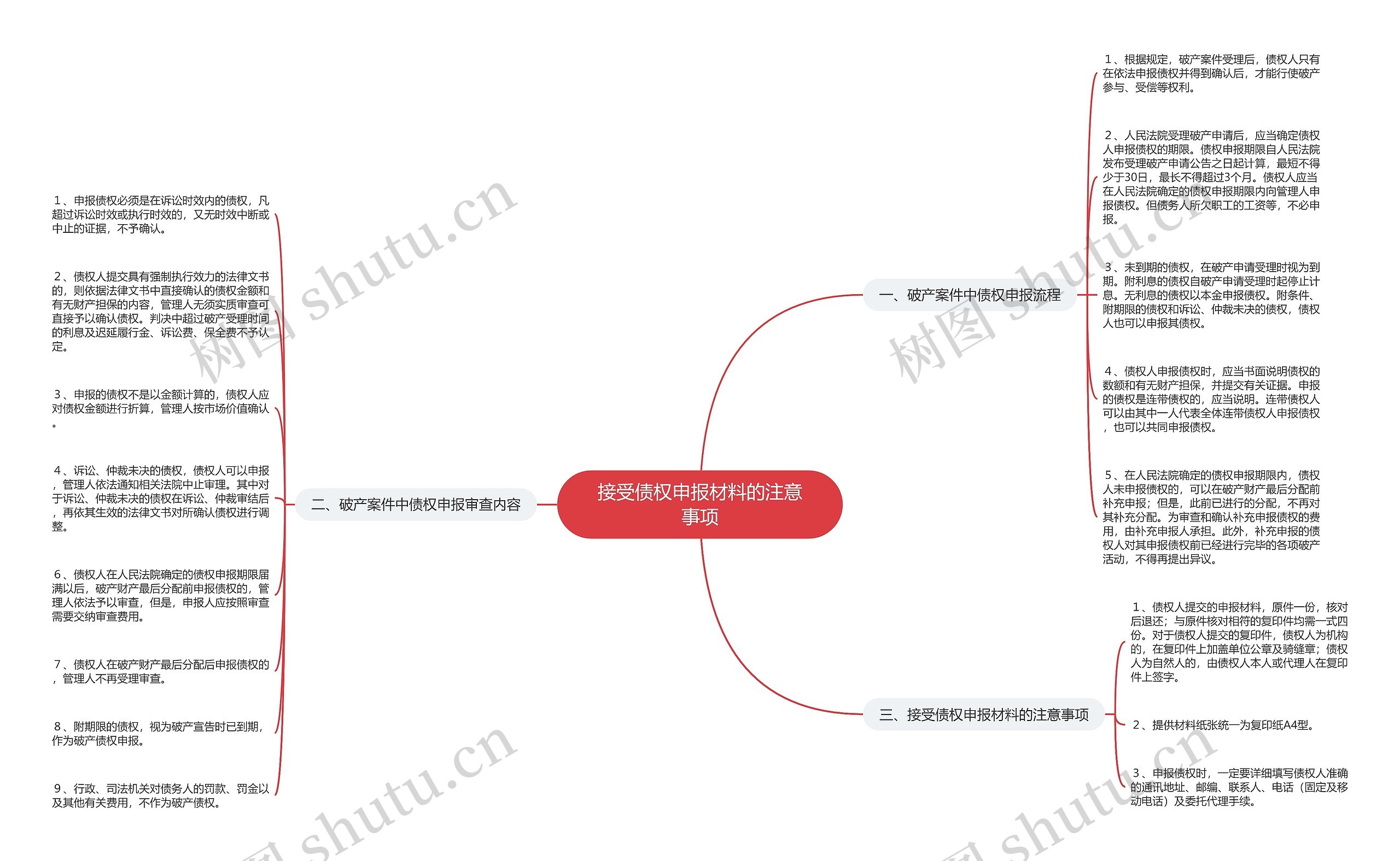 接受债权申报材料的注意事项思维导图