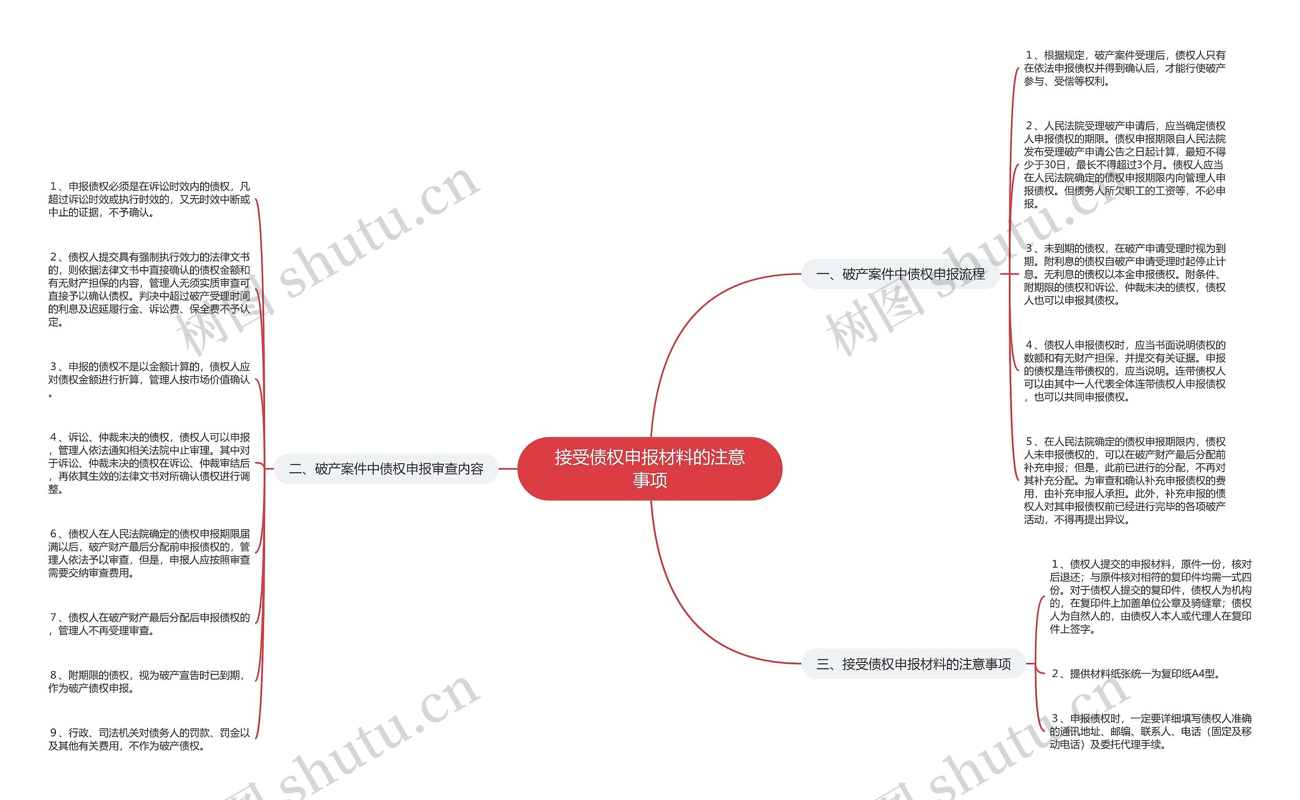 接受债权申报材料的注意事项 接受债权申报材料的注意事项