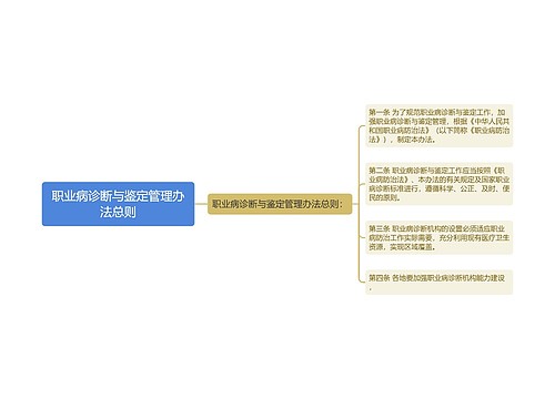 职业病诊断与鉴定管理办法总则