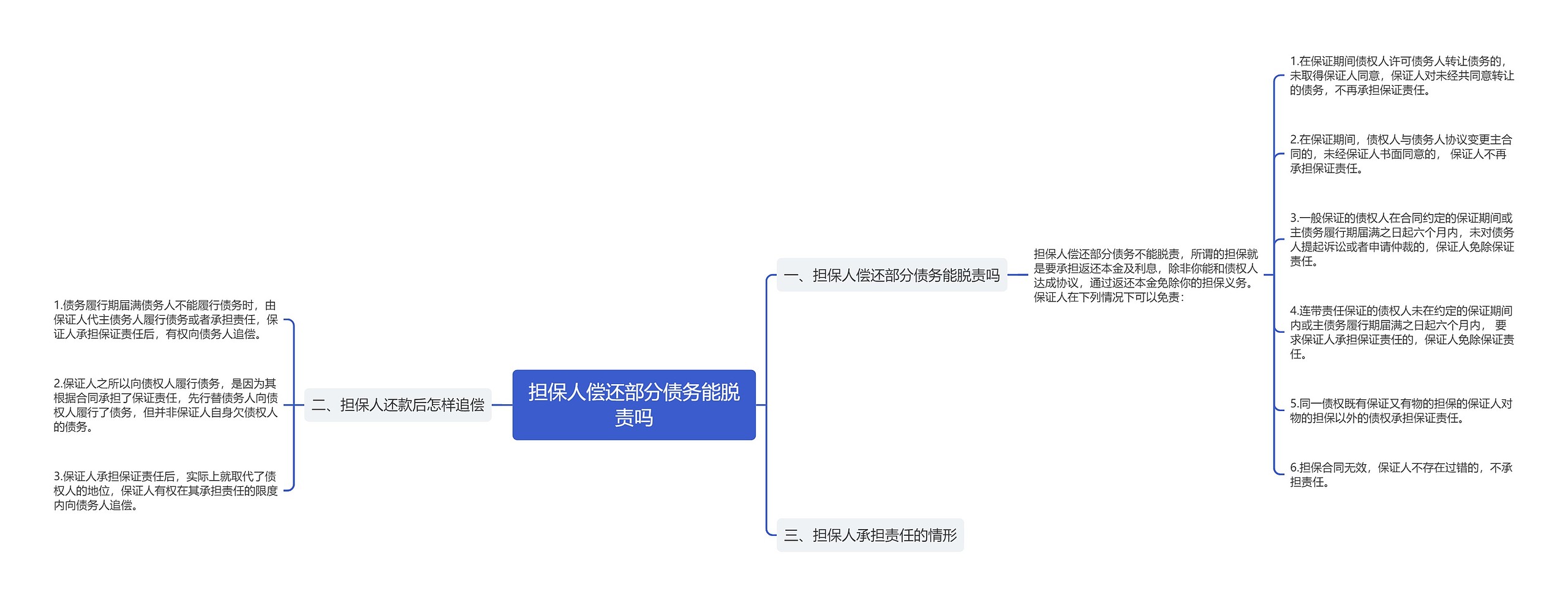 担保人偿还部分债务能脱责吗