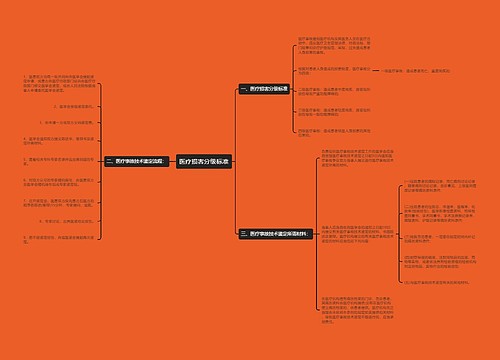 医疗损害分级标准
