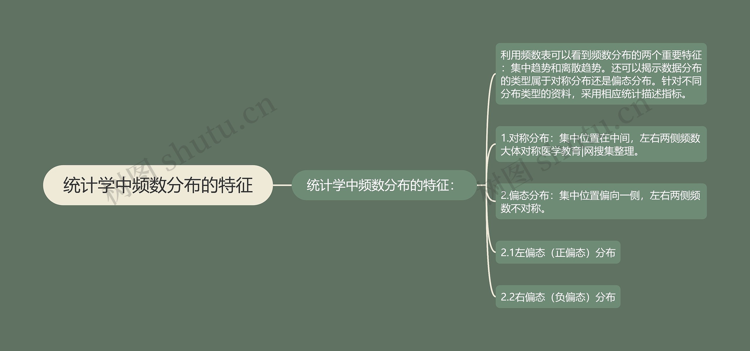统计学中频数分布的特征 统计学中频数分布的特征