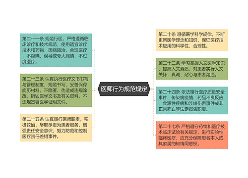 医师行为规范规定