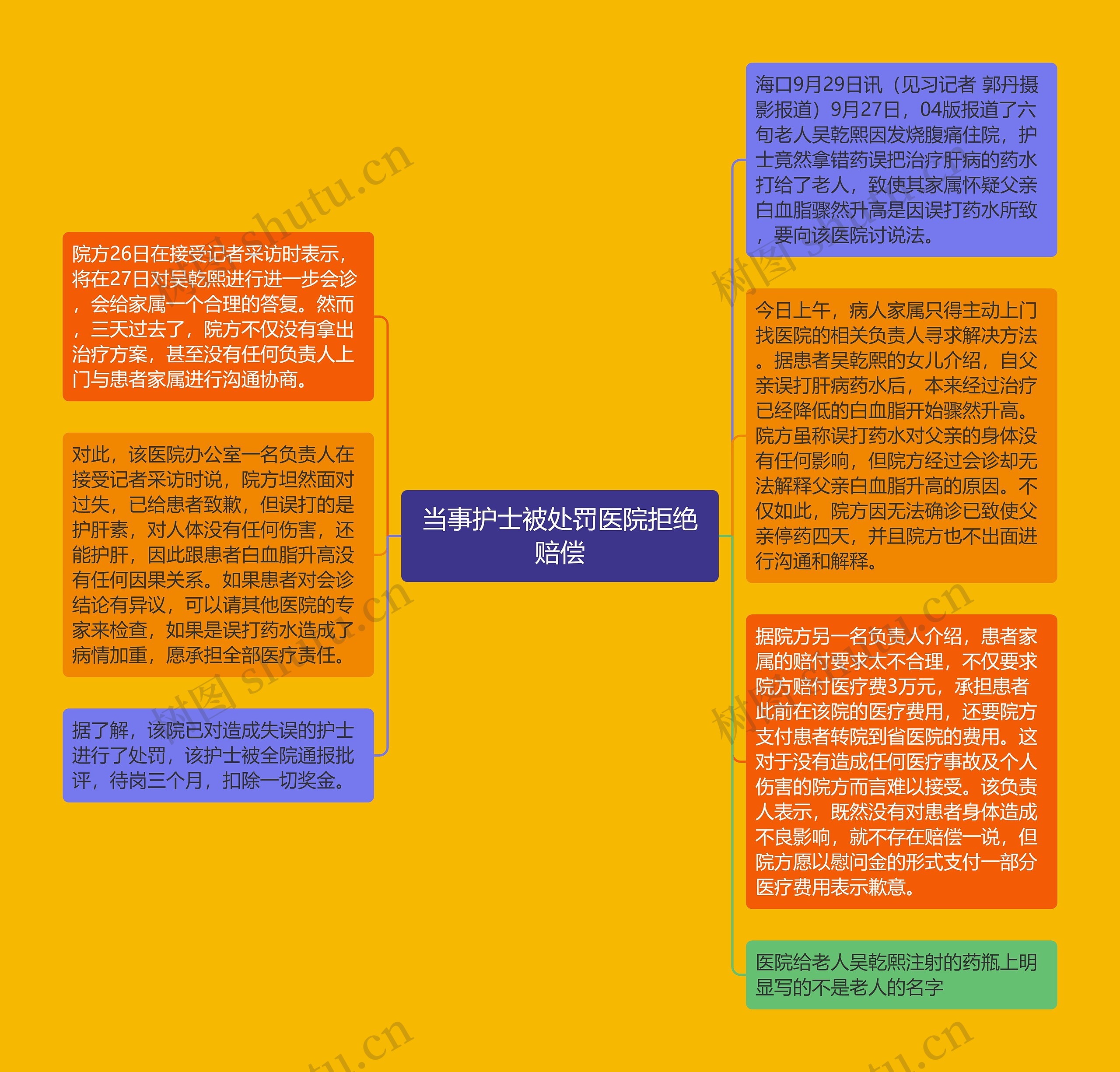 当事护士被处罚医院拒绝赔偿