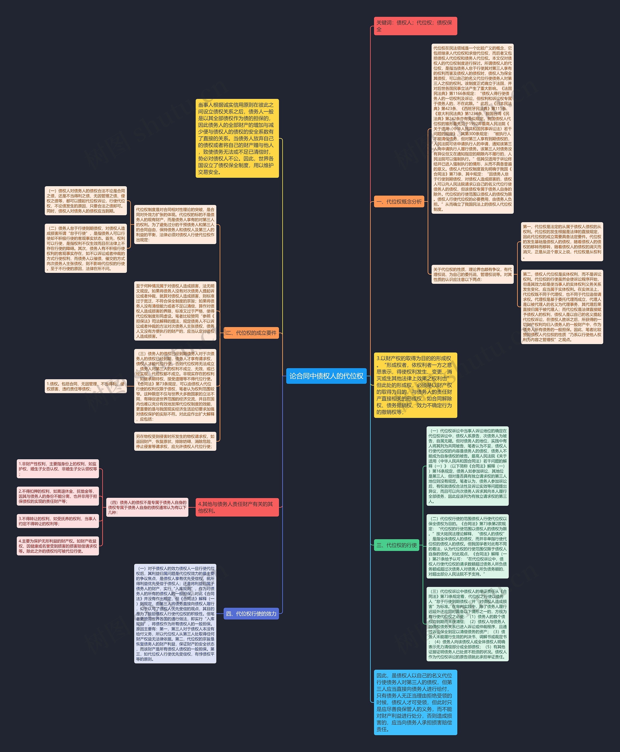 论合同中债权人的代位权 论合同中债权人的代位权