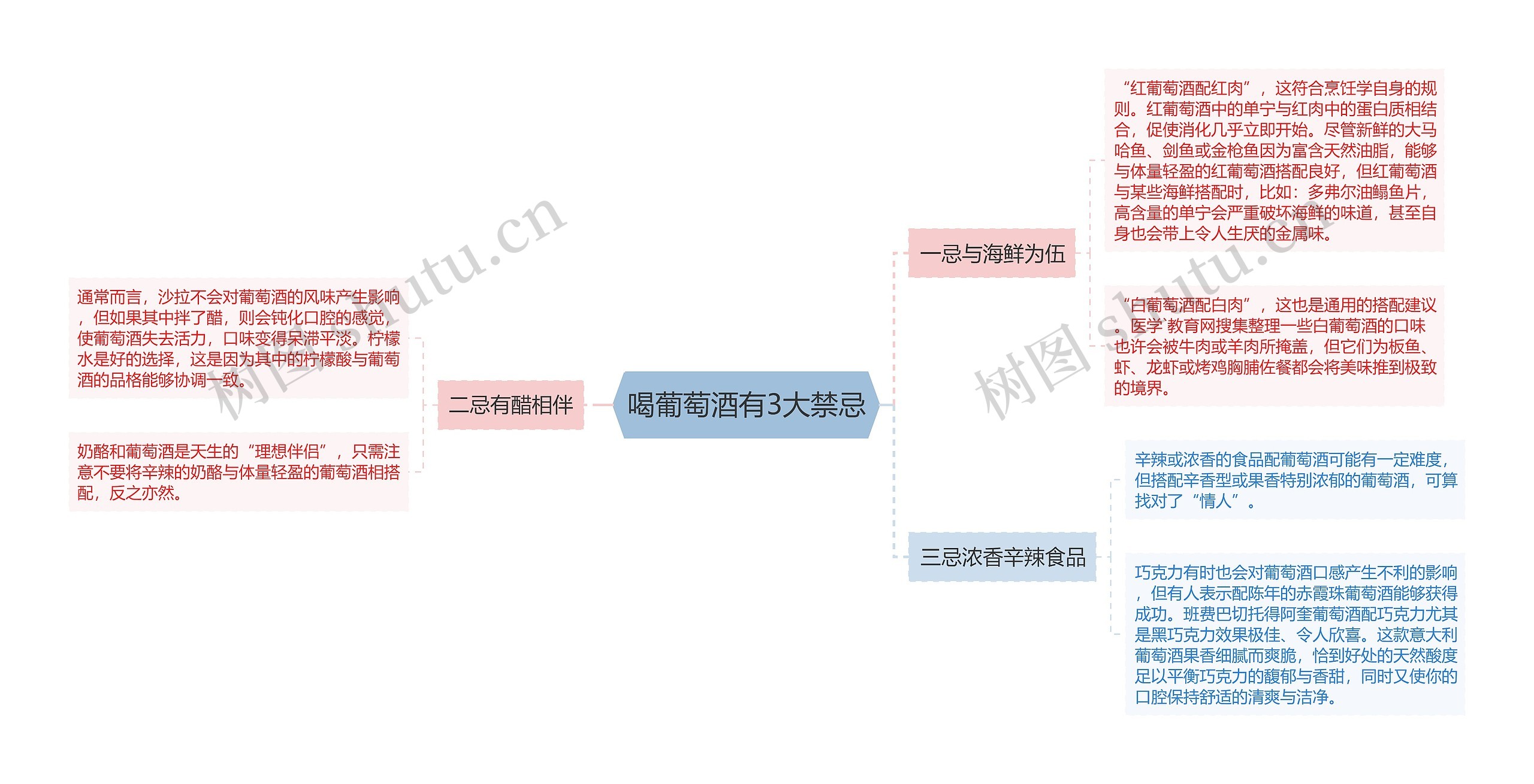 喝葡萄酒有3大禁忌思维导图