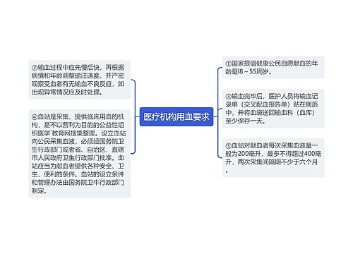 医疗机构用血要求