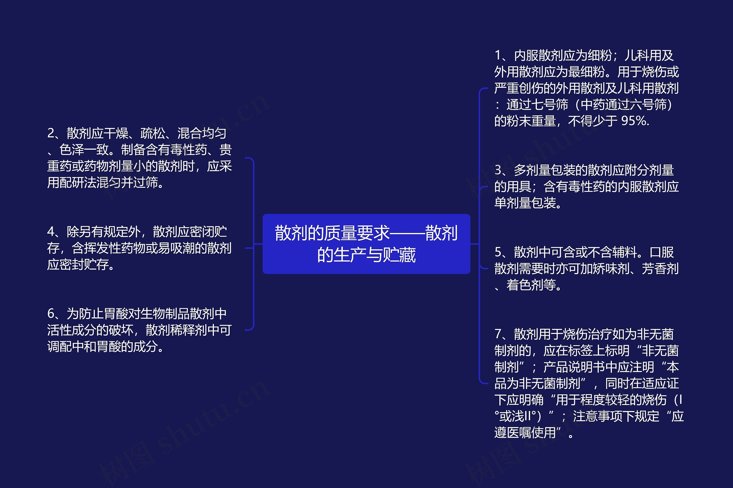 散剂的质量要求——散剂的生产与贮藏 散剂的质量要求——散剂的生产与贮藏