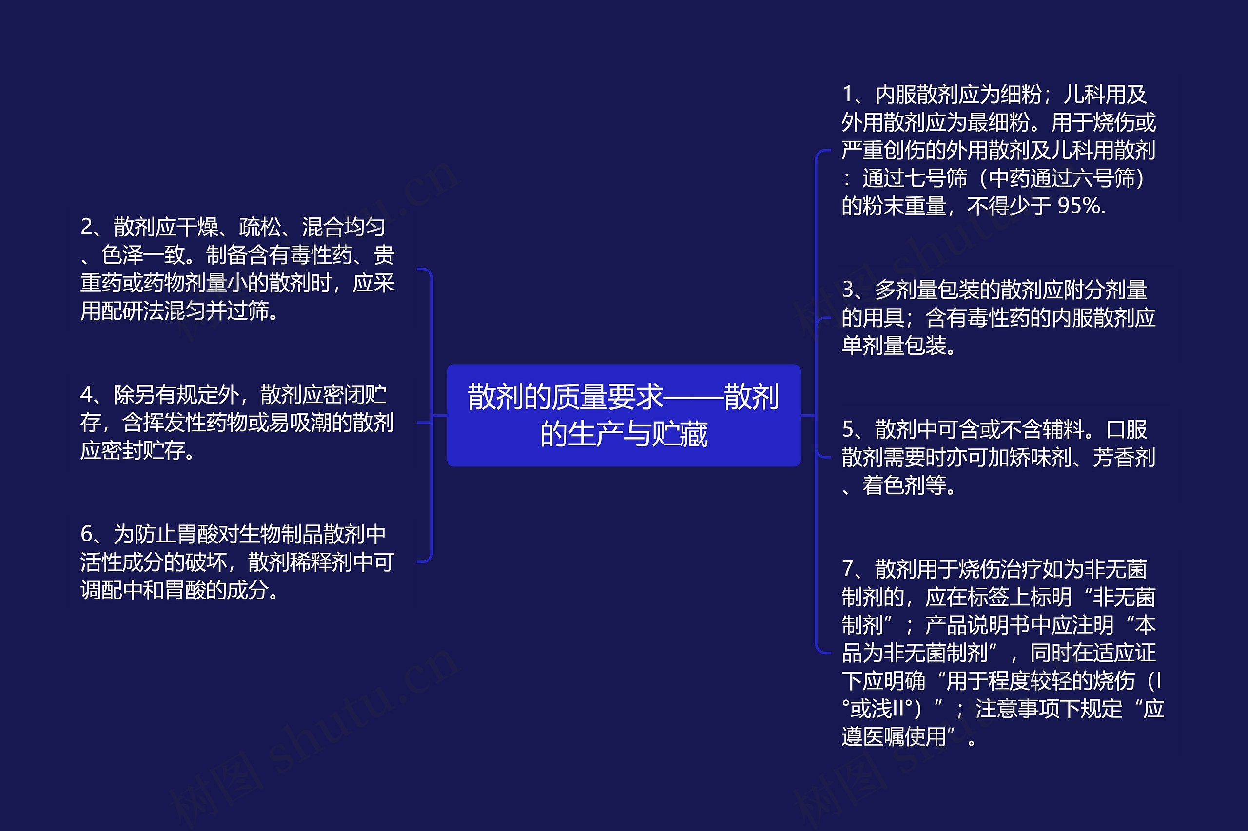 散剂的质量要求——散剂的生产与贮藏思维导图