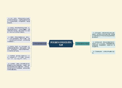 挥发油的化学组成及理化性质